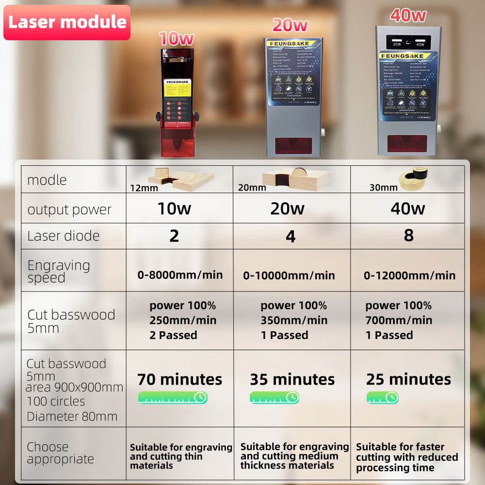 40w Laser Engraving And Cuttin - đánh giá và giá Air Assist Pump Laser
