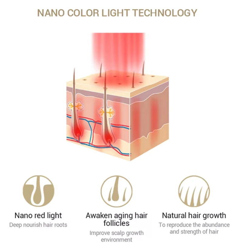 Portable Laser Hair Regrowth D - đánh giá và giá Industrial Handheld Laser