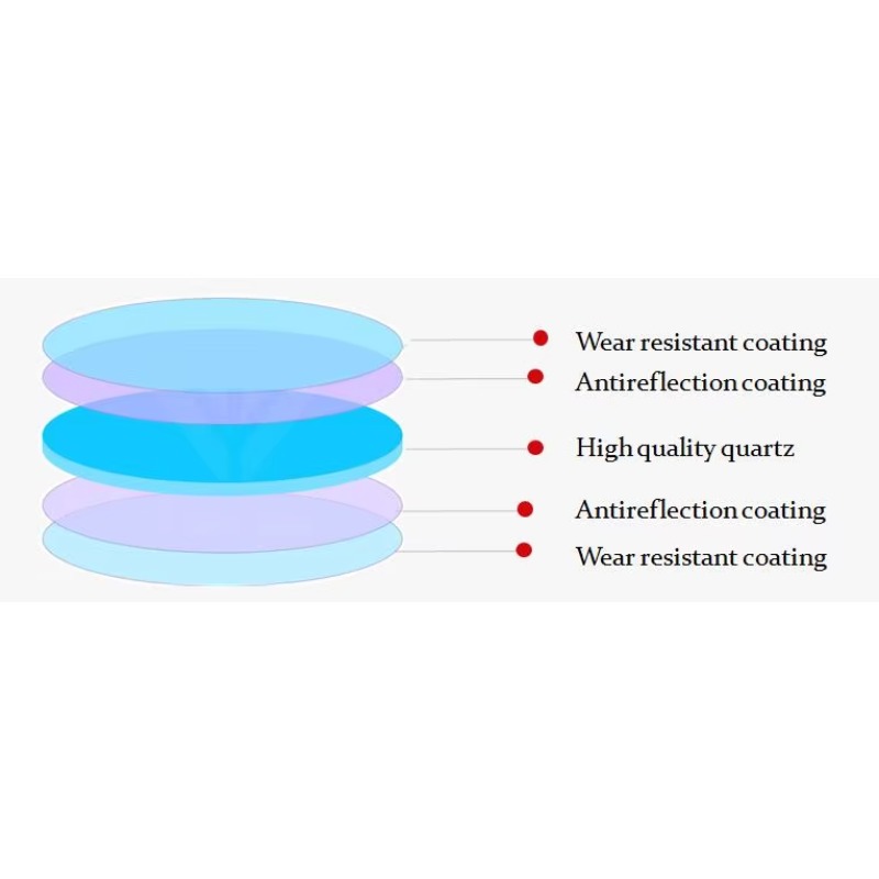 Anti‑Sputter Coated Laser Prot - đánh giá và giá Industrial Laser Equipment