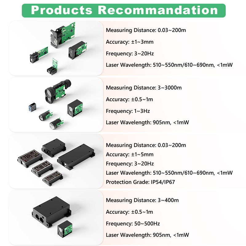 1200m Mini TOF Laser Rangefind - đánh giá và giá Industrial Applications Of Laser