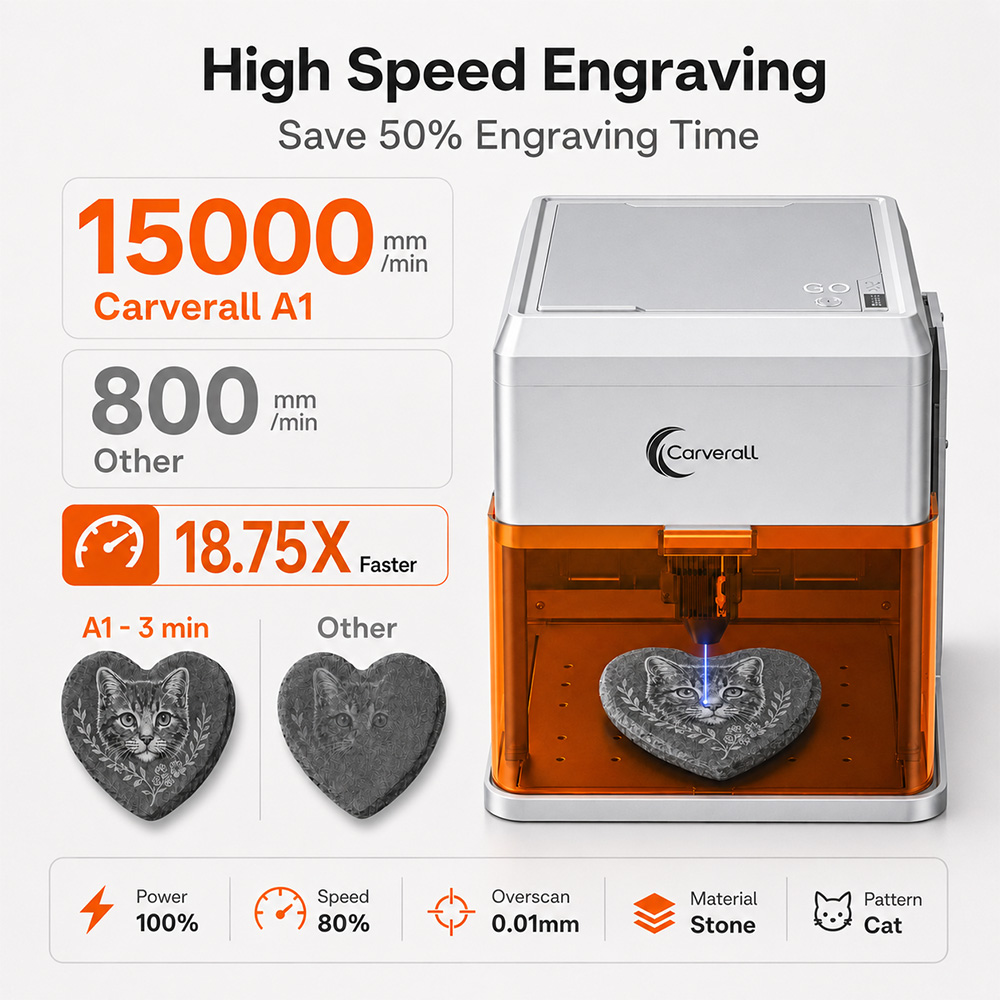 Carverall A1PRO 10W Laser Engr - đánh giá và giá Industrial Laser Equipment